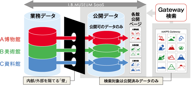 参考画像